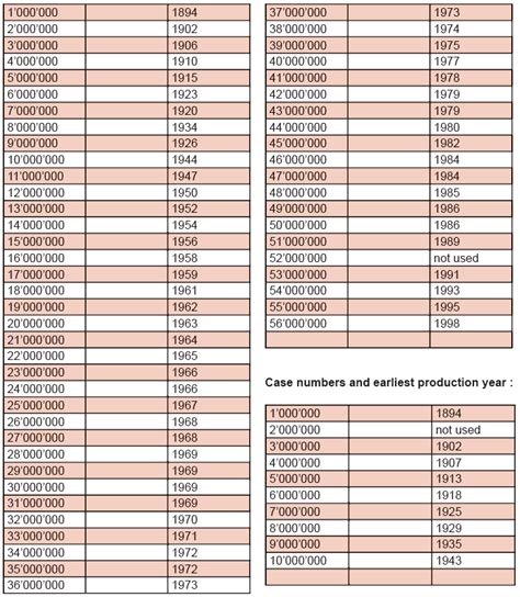 omega watch movement numbers.